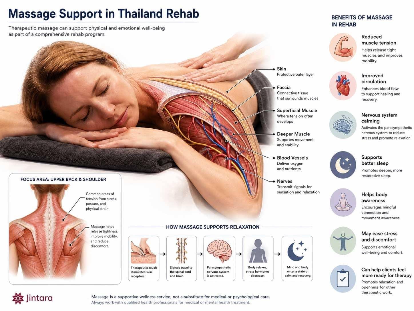 Thailand massage benefits for addiction recovery infographic at Jintara Rehab